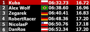 Results-Italy GP.PNG