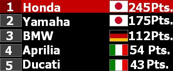 Brand Standings-Catalunya GP.PNG