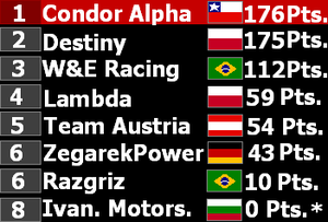 Team Standings-Catalunya GP.PNG