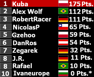 Driver Standings-Catalunya GP.PNG