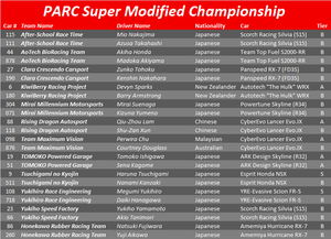 wor-b-pt-parcsupermod-roster.png