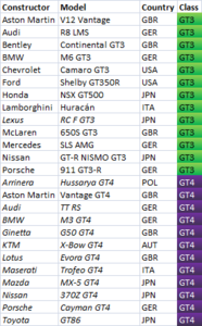 stc_project_gt3_gt4.png
