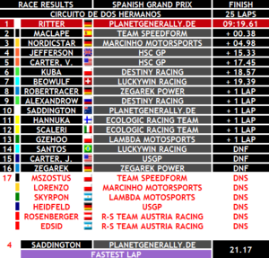 Results - Spain.png