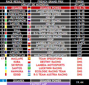 Mondega Results.png