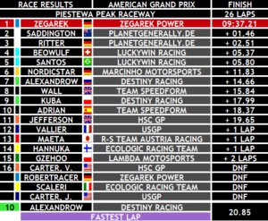 AMERICAN GP - RESULTS.png