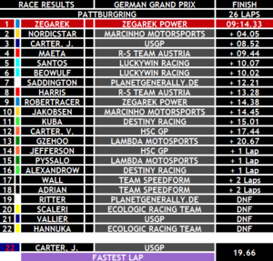 German Grand Prix Results.png