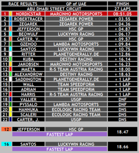 RESULTS ABU DHABI.png