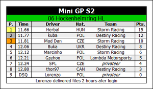 06 Hockenheim.png