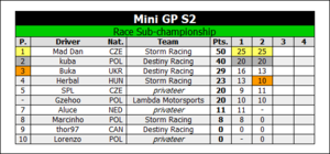 Race Standings R2.png