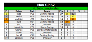 HL Standings R2.png