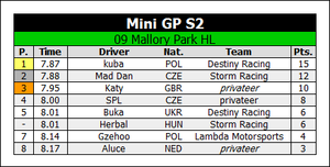 09 Mallory Park.png