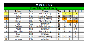 Race Standings R3.png