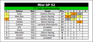 TT Standings R3.png
