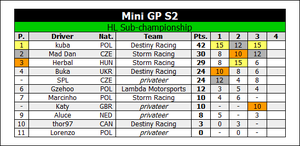 HL Standings R3.png