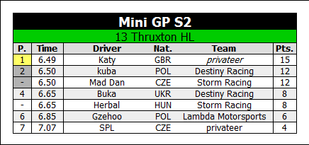 13 Thruxton.png