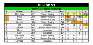 Race Standings R4.png