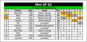 TT Standings R4.png