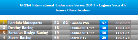 00-LagunaSeca4h-Teams.png