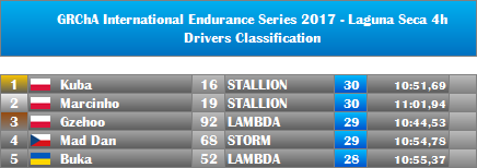 00-LagunaSeca4h-Drivers.png