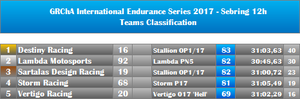 01-Sebring12h-Teams.png