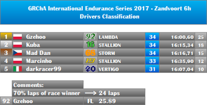 05-Zandvoort6h-Drivers.png