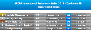 05-Zandvoort6h-Teams.png