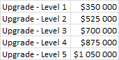 Upgrades price - in-game settings