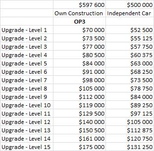 Upgrade price - car physics