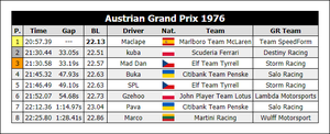 Austrian GP 1976.png