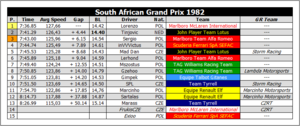 South African Grand Prix 1982.png