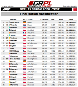 F1 Results HotlapGRIF.png