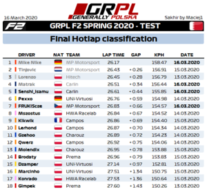 F2 Results Hotlap.png