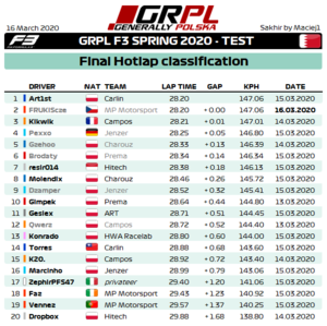 F3 Results Hotlap.png