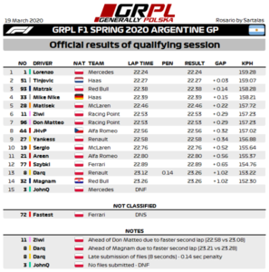 Q1 - F1 - ResultsGRIF.png