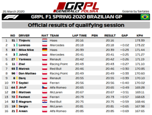 Q2 - F1 - Results.png