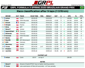 R2 - F3 - Results.png