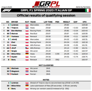 Q3 - F1 - Results.png