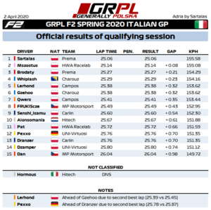 Q3 - F2 - Results.png