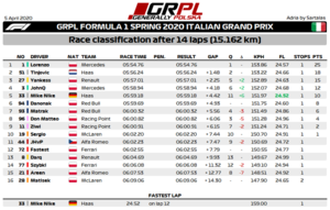 R3 - F1 - Results.png