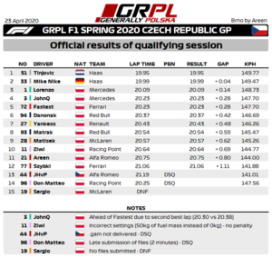 R5 - F1 - Results.png