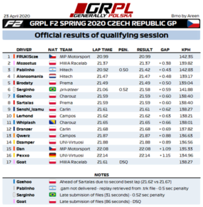 R5 - F2 - Results.png