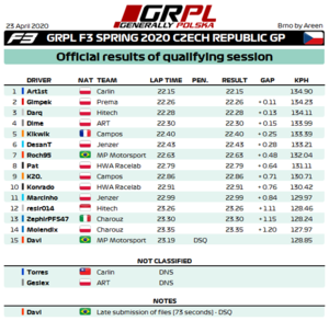 R5 - F3 - Results.png