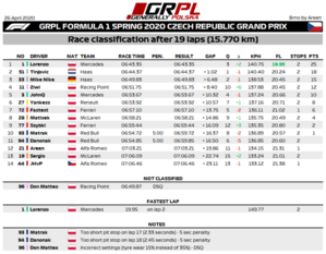 R5 - F1 - Results.png