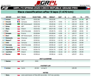 R5 - F3 - Results.png