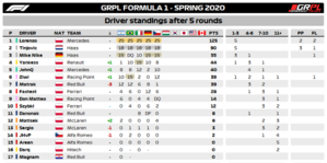 Standings Drivers F1.png