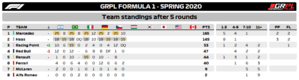 Standings Teams F1.png