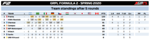 Standings Teams F2.png