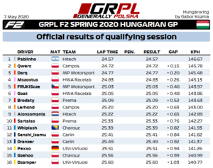 Q6 - F2 Results.png