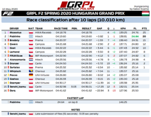 R6 - F2 Results.png