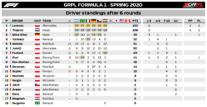 Standings Drivers F1.png